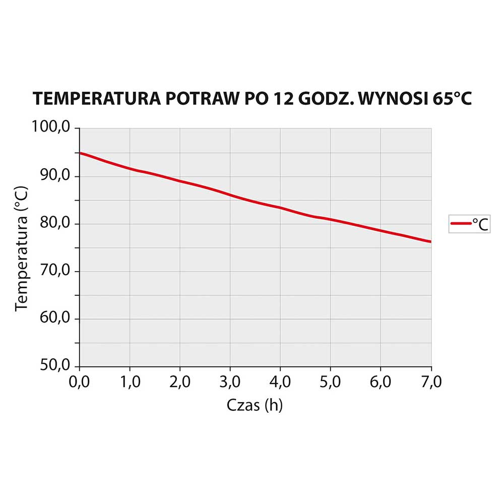 Pojemnik termoizolacyjny, czarny, GN 1/1 200 mm - obrazek 2