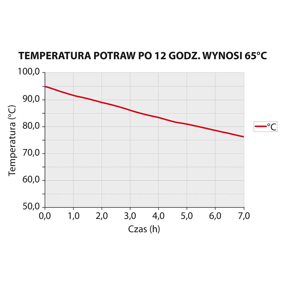 Pojemnik termoizolacyjny, czarny, GN 1/1 230 mm - obrazek 2