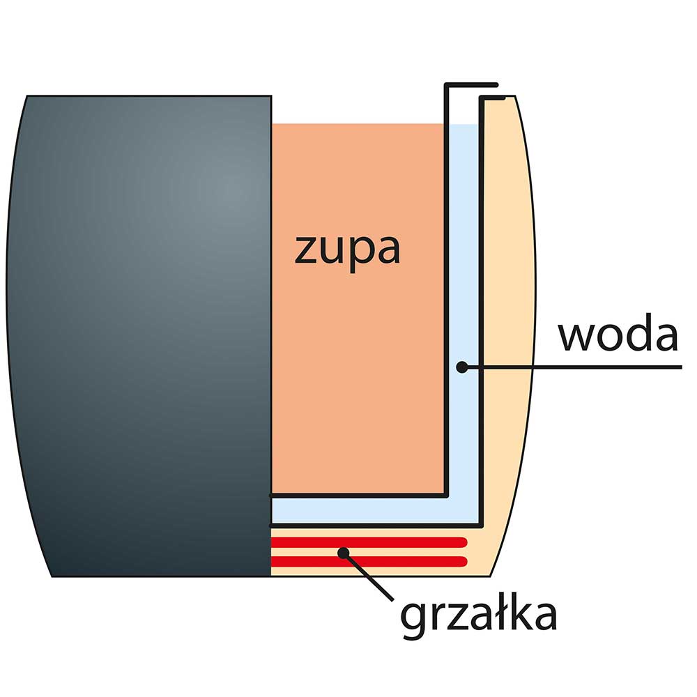 Kociołek elektryczny do zup, V 8.5 l - obrazek 3