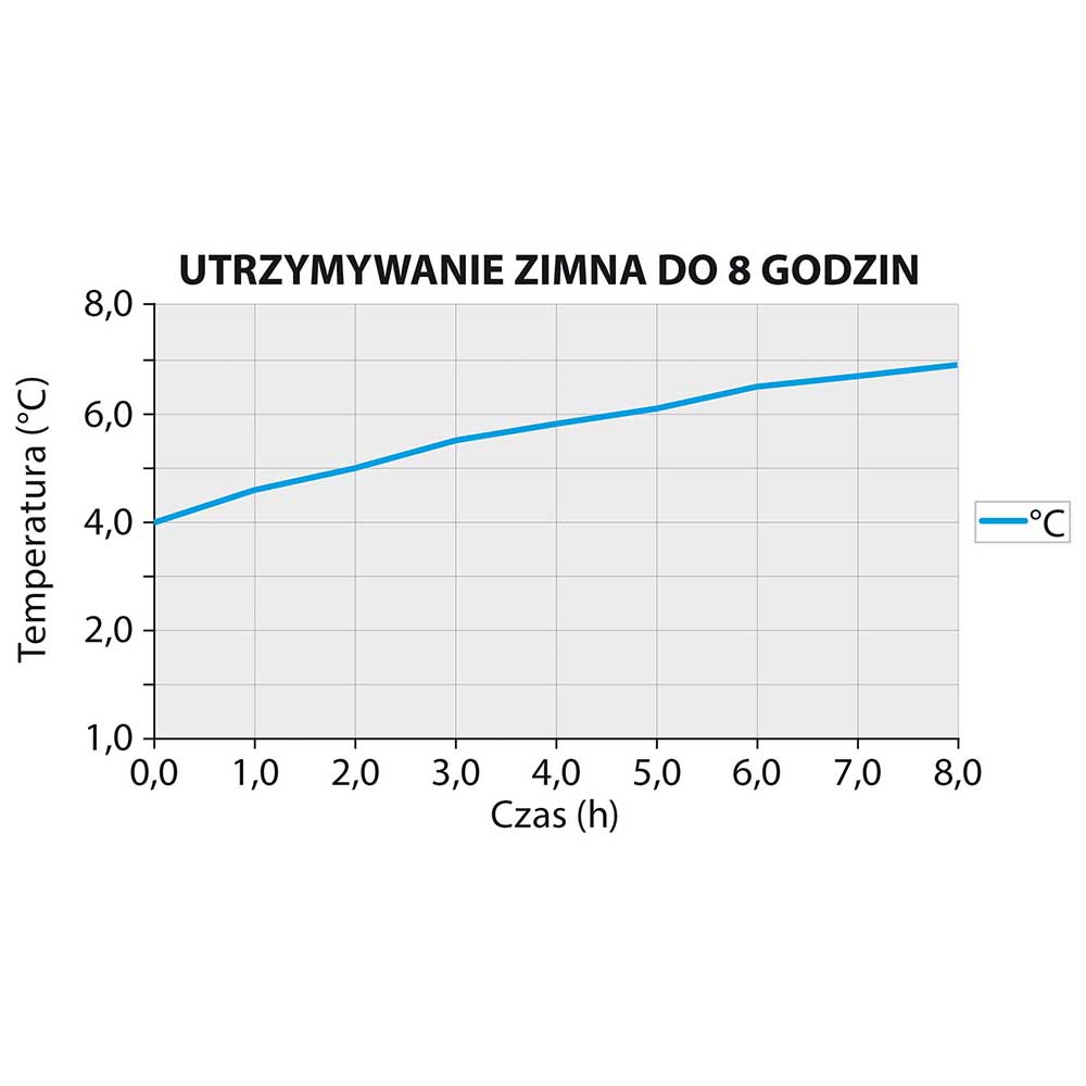 Syfon do bitej śmietany, automatyczny, iSi, Thermo XPress Whip PLUS, V 1.0 l - obrazek 3