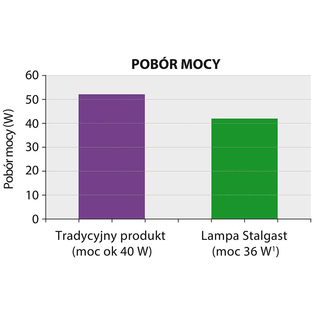 Lampa owadobójcza 2x20 W - obrazek 2